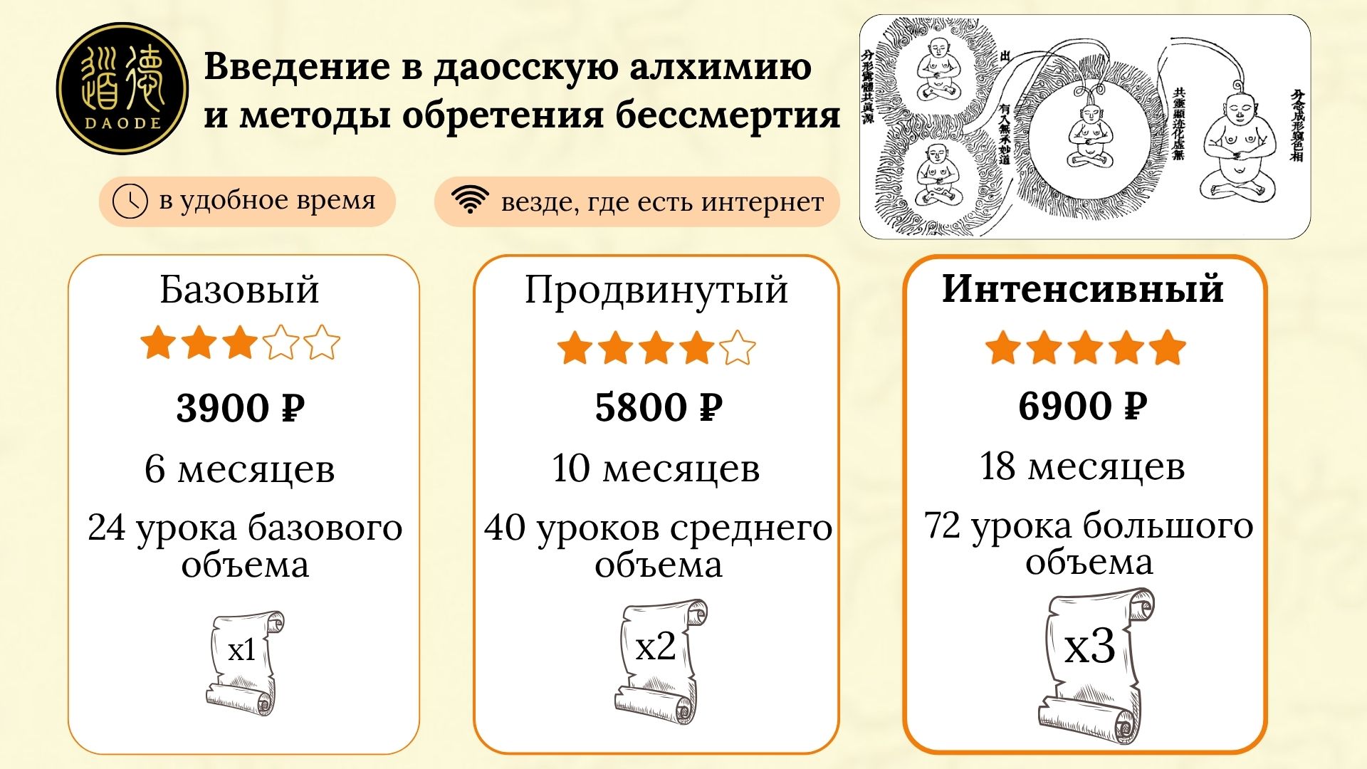 Чжун Люй чуань дао цзи